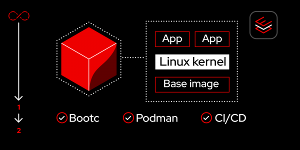Bootable-Container-images-LP-feature-image