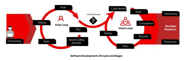 Key to successful organization
