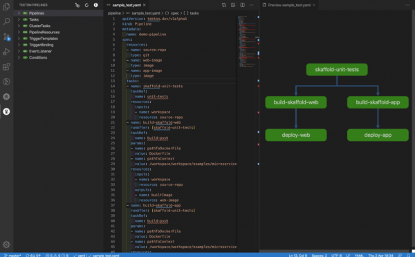 Tekton Extension for Visual Studio Code A screenshot of PetClinic in the OpenShift console.