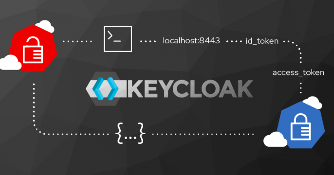 2020 Authentication Author Keycloak