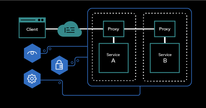 service mesh