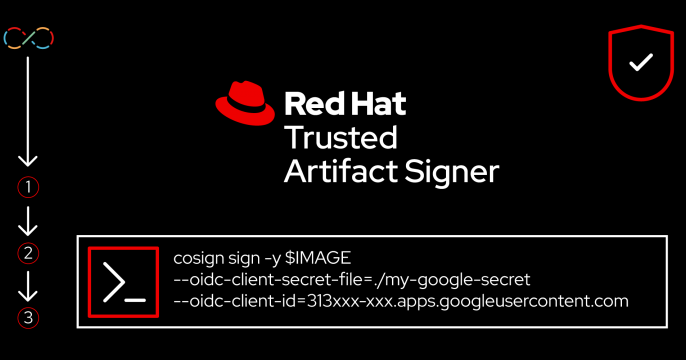 Trusted artifact learning path feature image