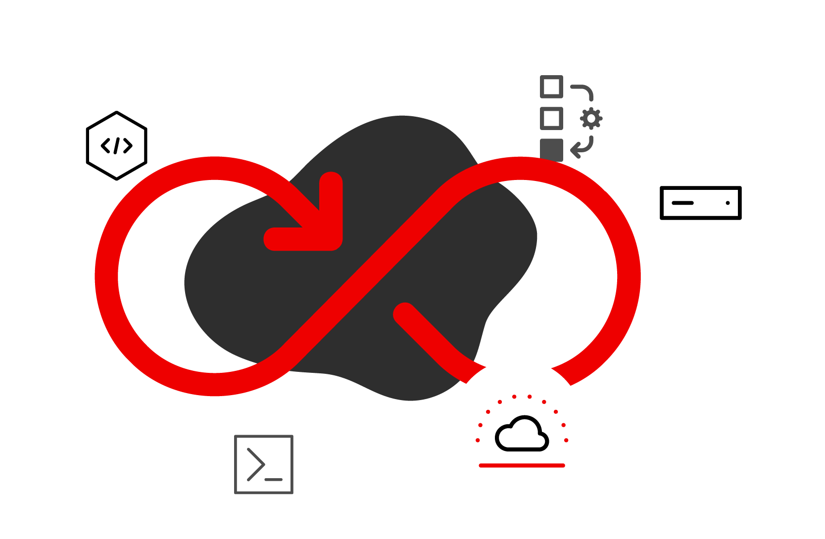 Red Hat architecture and design patterns